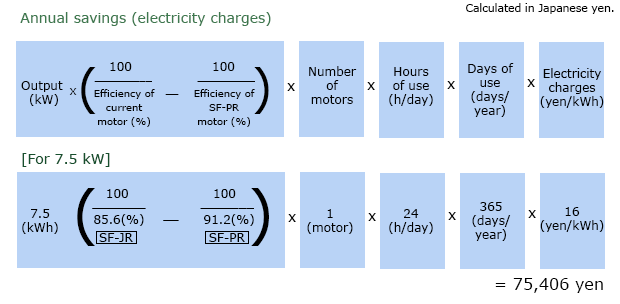 Inverter Energy Saving Blog Related To Industrial Automation Plc Hmi Control Systems 0721