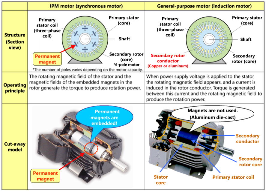 Inverter Energy Saving Blog Related To Industrial Automation Plc Hmi Control Systems 6367