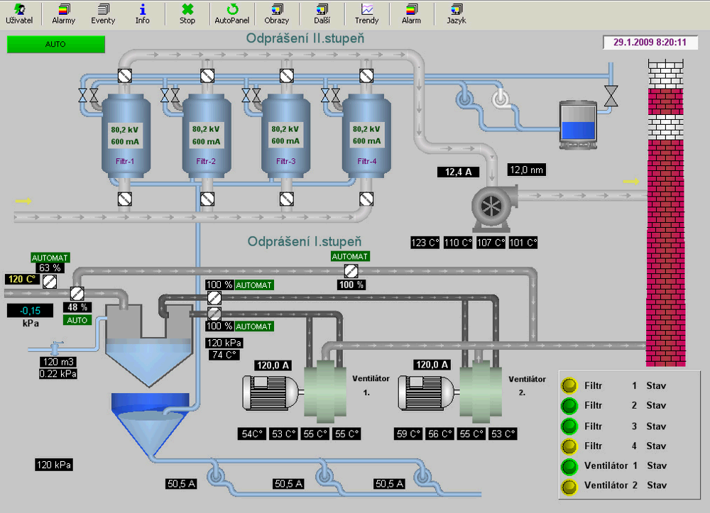 8 Free Scada Visualization Systems Blog Related To Industrial Automation Plc Hmi Control 8747