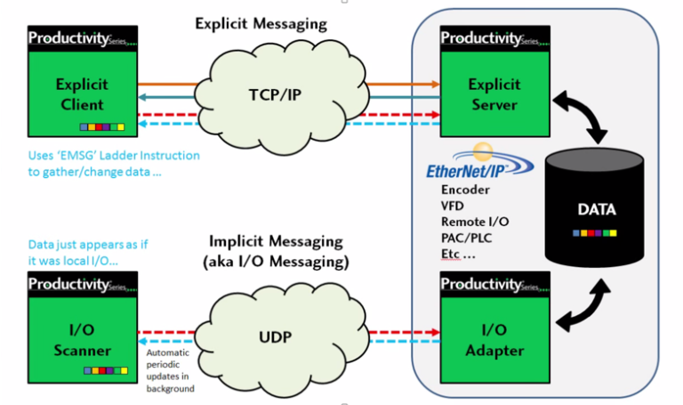 FANUC ROBOTS INTEGRATION USING ETHERNET / IP - Blog Related To ...