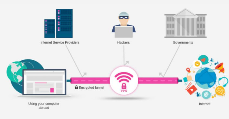 tweaknews vpn pc