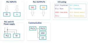 How to read electrical schematics? #8 PLC Controller Part 1/2 - Blog ...