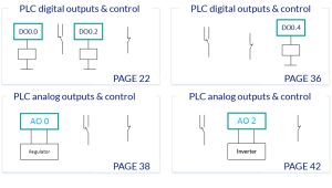 How to read electrical schematics? #8 PLC Controller Part 1/2 - Blog ...