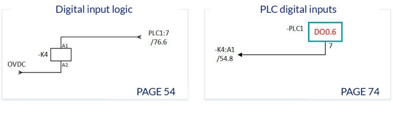 How to read electrical schematics? #8 PLC Controller Part 1/2 - Blog ...