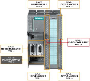 How to read electrical schematics of automation systems? #9 PLC