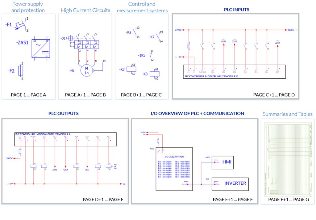 How to read electrical schematics? #8 PLC Controller Part 1/2 - Blog