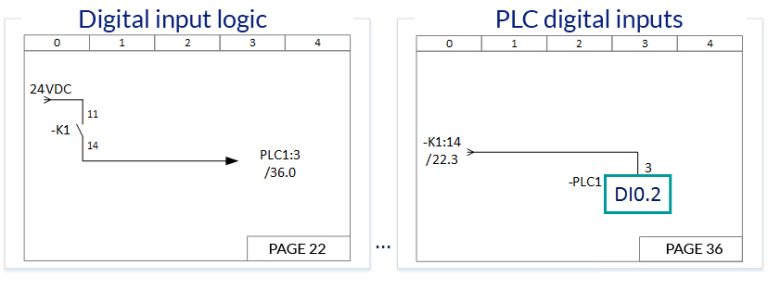 How to read electrical schematics? #8 PLC Controller Part 1/2 - Blog ...