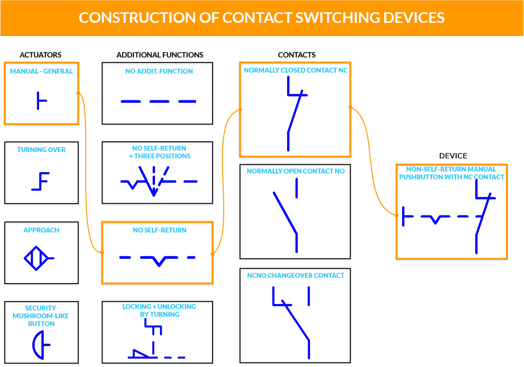 electrical switches symbols